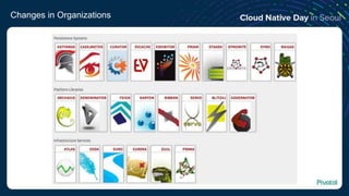 Changes in Organizations
 