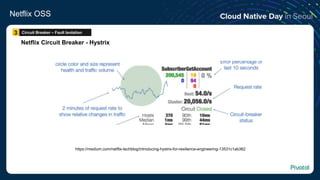 Netflix OSS
Netflix Circuit Breaker - Hystrix
https://medium.com/netflix-techblog/introducing-hystrix-for-resilience-engineering-13531c1ab362
Circuit Breaker – Fault Isolation3
 