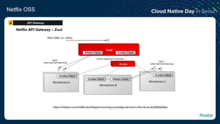 Netflix OSS
Netflix API Gateway – Zuul
https://medium.com/netflix-techblog/announcing-zuul-edge-service-in-the-cloud-ab3af5be08ee
API Gateway4
 