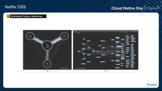 Netflix OSS
Distributed Tracing - Monitoring5
 