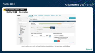 Netflix OSS
Netflix CI/CD – Spinnaker
https://medium.com/netflix-techblog/global-continuous-delivery-with-spinnaker-2a6896c23ba7
Zero Downtime Delivery - Deploy6
 