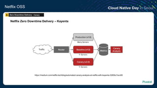 Netflix OSS
Netflix Zero Downtime Delivery – Kayenta
https://medium.com/netflix-techblog/automated-canary-analysis-at-netflix-with-kayenta-3260bc7acc69
Zero Downtime Delivery - Canary6
 