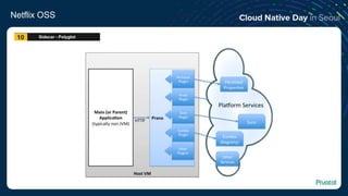 Netflix OSS
Sidecar - Polyglot10
 