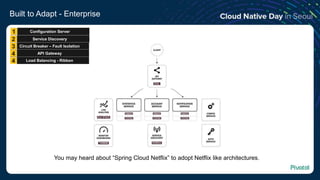Built to Adapt - Enterprise
You may heard about “Spring Cloud Netflix” to adopt Netflix like architectures.
Configuration Server1
Service Discovery2
Circuit Breaker – Fault Isolation3
API Gateway4
Load Balancing - Ribbon4
 