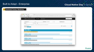 Built to Adapt - Enterprise
Distributed Tracing - Monitoring5
 