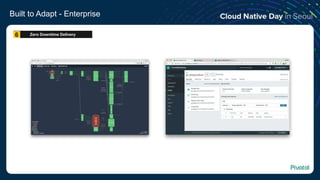 Built to Adapt - Enterprise
Zero Downtime Delivery6
 