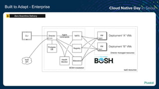 Built to Adapt - Enterprise
Zero Downtime Delivery6
 