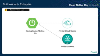 Built to Adapt - Enterprise
Persistent Cache Layer9
Spring Cache Abstrac
tion
Pivotal Cloud Cache
Pivotal Gemfire
 