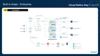 Built to Adapt - Enterprise
All together10
 