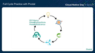 Full Cycle Practice with Pivotal
�
PCF Metrix
PivotalDataScience
PivotalBigDataSuite
 