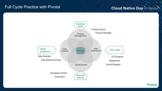 Full Cycle Practice with Pivotal
 