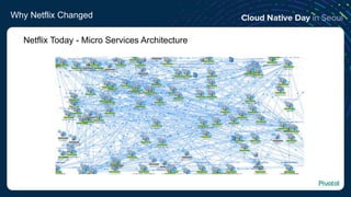 Why Netflix Changed
Netflix Today - Micro Services Architecture
 
