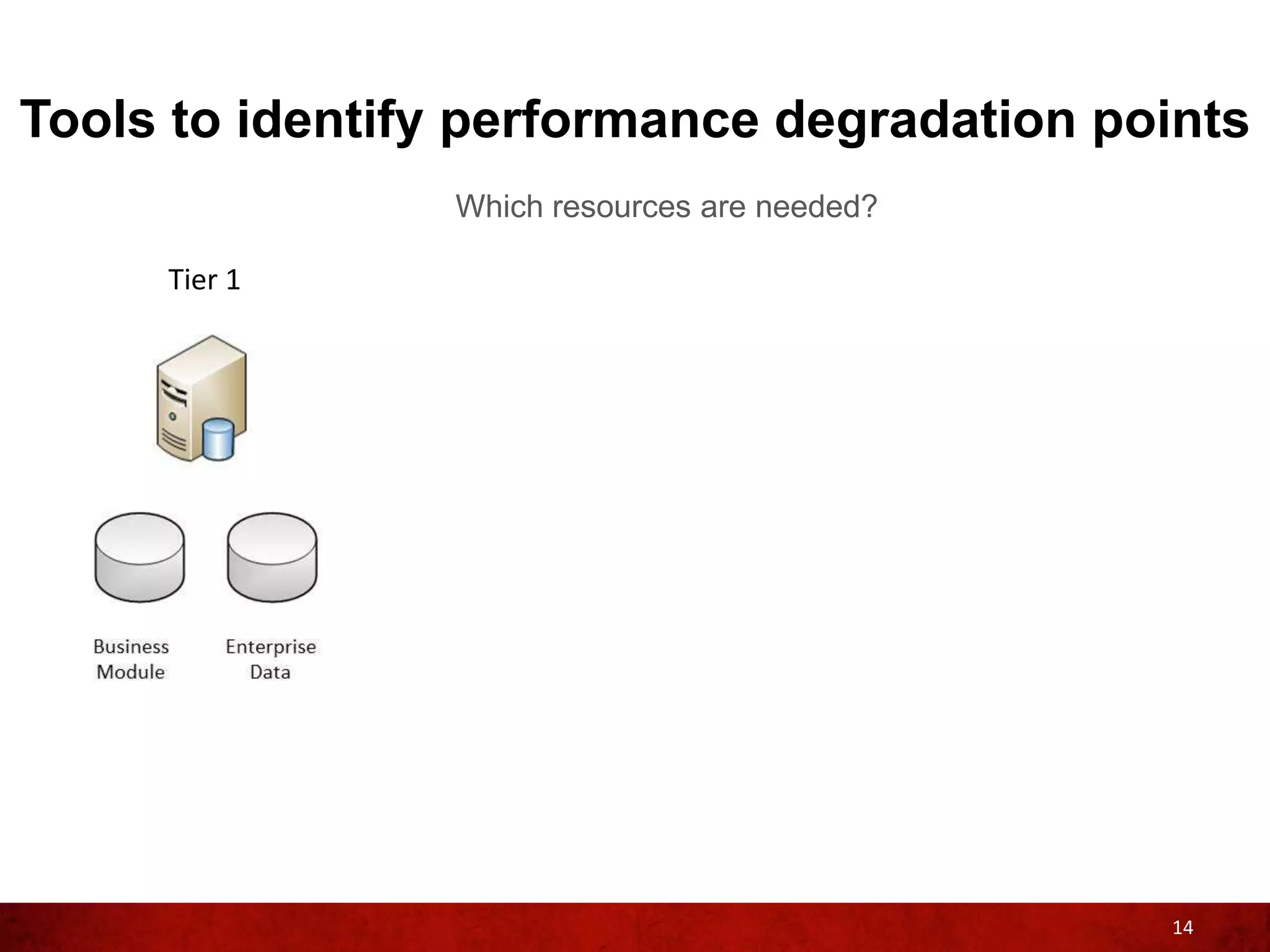 Tools to identify performance degradation points
                 Which resources are needed?

     Tier 1




                                               14
 