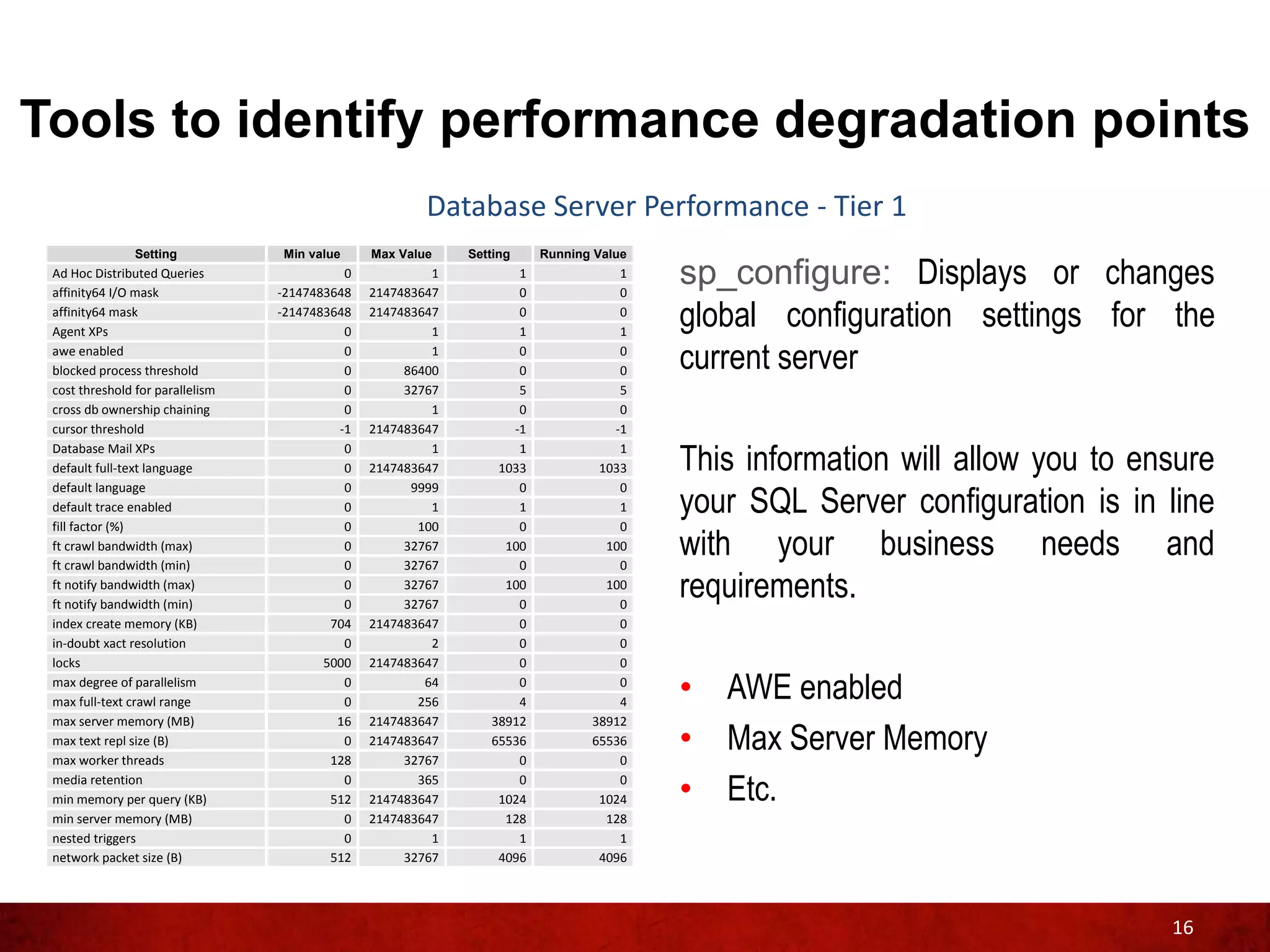 Tools to identify performance degradation points
                                                        Database Server Performance - Tier 1
                Setting           Min value     Max Value    Setting    Running Value
 Ad Hoc Distributed Queries
 affinity64 I/O mask
                                            0
                                  -2147483648
                                                         1
                                                2147483647
                                                                    1
                                                                    0
                                                                                   1
                                                                                   0
                                                                                        sp_configure: Displays or changes
 affinity64 mask
 Agent XPs
                                  -2147483648
                                            0
                                                2147483647
                                                         1
                                                                    0
                                                                    1
                                                                                   0
                                                                                   1
                                                                                        global configuration settings for the
 awe enabled
 blocked process threshold
                                            0
                                            0
                                                         1
                                                     86400
                                                                    0
                                                                    0
                                                                                   0
                                                                                   0    current server
 cost threshold for parallelism             0        32767          5              5
 cross db ownership chaining                0            1          0              0
 cursor threshold                          -1   2147483647         -1             -1
 Database Mail XPs
 default full-text language
                                            0
                                            0
                                                         1
                                                2147483647
                                                                    1
                                                                 1033
                                                                                   1
                                                                                1033    This information will allow you to ensure
                                                                                        your SQL Server configuration is in line
 default language                           0         9999          0              0
 default trace enabled                      0            1          1              1
 fill factor (%)                            0          100          0              0
 ft crawl bandwidth (max)
 ft crawl bandwidth (min)
                                            0
                                            0
                                                     32767
                                                     32767
                                                                  100
                                                                    0
                                                                                 100
                                                                                   0
                                                                                        with your business needs and
 ft notify bandwidth (max)
 ft notify bandwidth (min)
                                            0
                                            0
                                                     32767
                                                     32767
                                                                  100
                                                                    0
                                                                                 100
                                                                                   0
                                                                                        requirements.
 index create memory (KB)                 704   2147483647          0              0
 in-doubt xact resolution                   0            2          0              0
 locks                                   5000   2147483647          0              0
 max degree of parallelism
 max full-text crawl range
                                            0
                                            0
                                                        64
                                                       256
                                                                    0
                                                                    4
                                                                                   0
                                                                                   4
                                                                                        • AWE enabled
 max server memory (MB)                    16   2147483647      38912          38912
 max text repl size (B)
 max worker threads
                                            0
                                          128
                                                2147483647
                                                     32767
                                                                65536
                                                                    0
                                                                               65536
                                                                                   0
                                                                                        • Max Server Memory
 media retention
 min memory per query (KB)
                                            0
                                          512
                                                       365
                                                2147483647
                                                                    0
                                                                 1024
                                                                                   0
                                                                                1024    • Etc.
 min server memory (MB)                     0   2147483647        128            128
 nested triggers                            0            1          1              1
 network packet size (B)                  512        32767       4096           4096




                                                                                                                             16
 