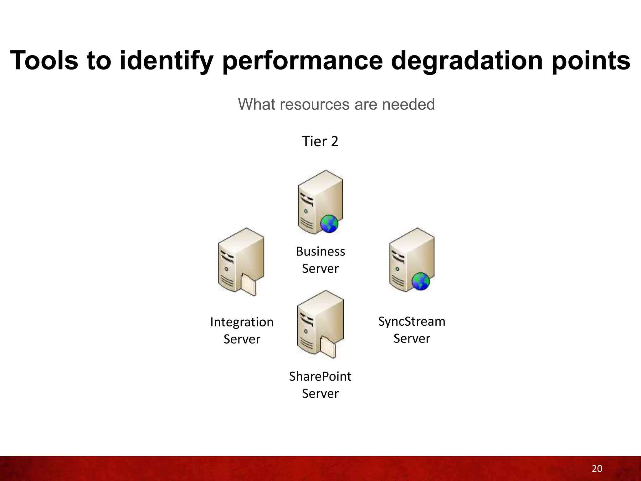 Tools to identify performance degradation points
                   What resources are needed

                               Tier 2




                              Business
                               Server


               Integration                SyncStream
                  Server                    Server

                             SharePoint
                               Server




                                                       20
 
