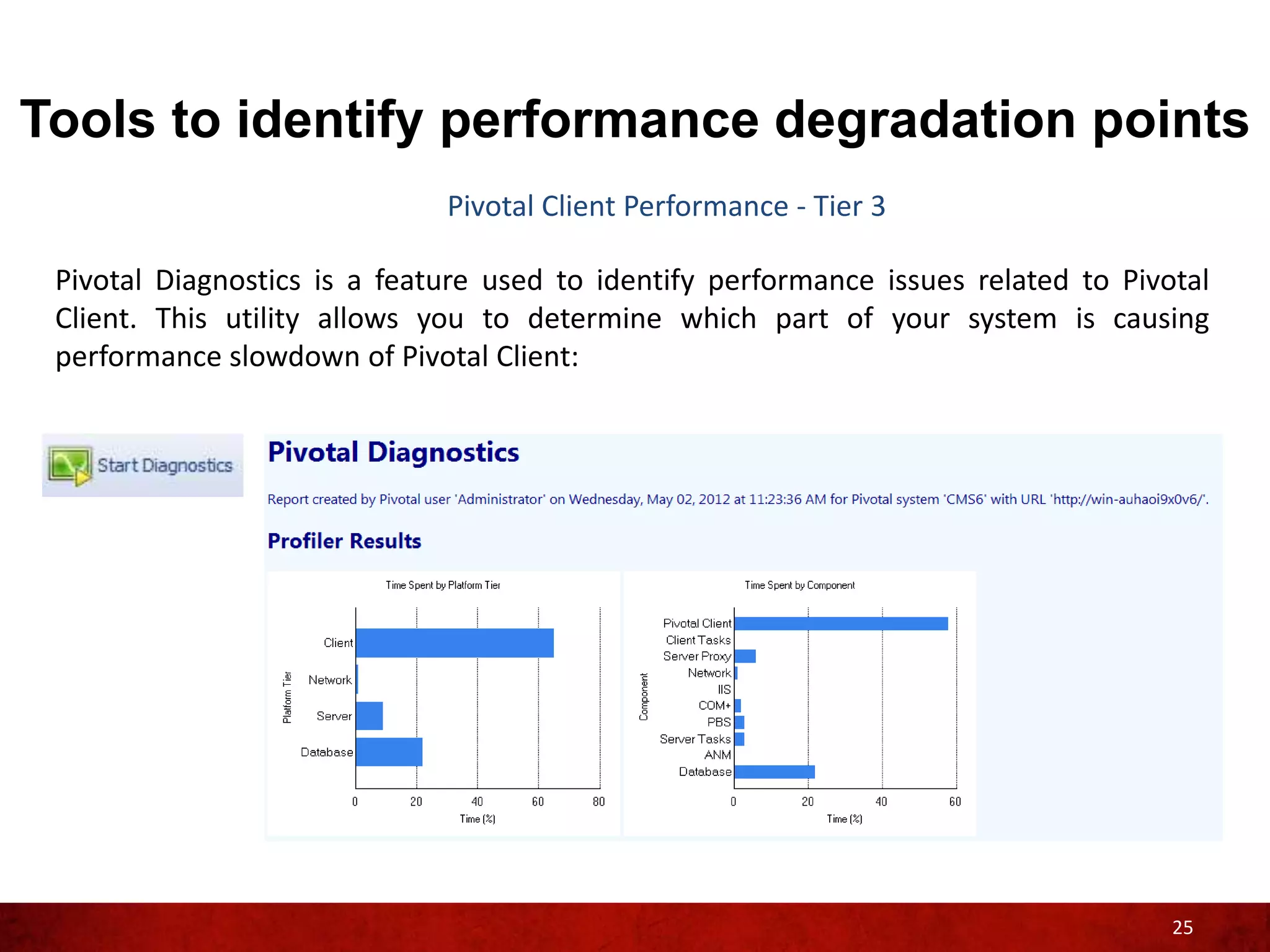 Tools to identify performance degradation points
                              Pivotal Client Performance - Tier 3

 Pivotal Diagnostics is a feature used to identify performance issues related to Pivotal
 Client. This utility allows you to determine which part of your system is causing
 performance slowdown of Pivotal Client:




                                                                                     25
 