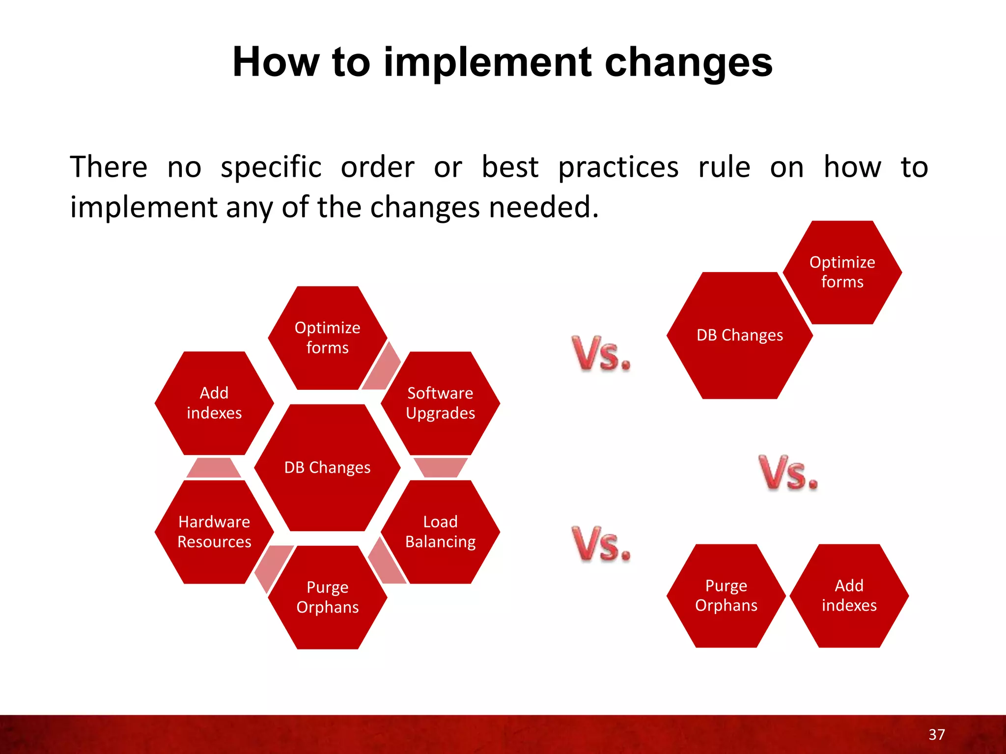 How to implement changes

There no specific order or best practices rule on how to
implement any of the changes needed.
                                                        Optimize
                                                         forms

                   Optimize                DB Changes
                    forms

         Add                   Software
       indexes                 Upgrades


                  DB Changes


      Hardware                   Load
      Resources                Balancing

                    Purge                   Purge          Add
                   Orphans                 Orphans       indexes




                                                                   37
 