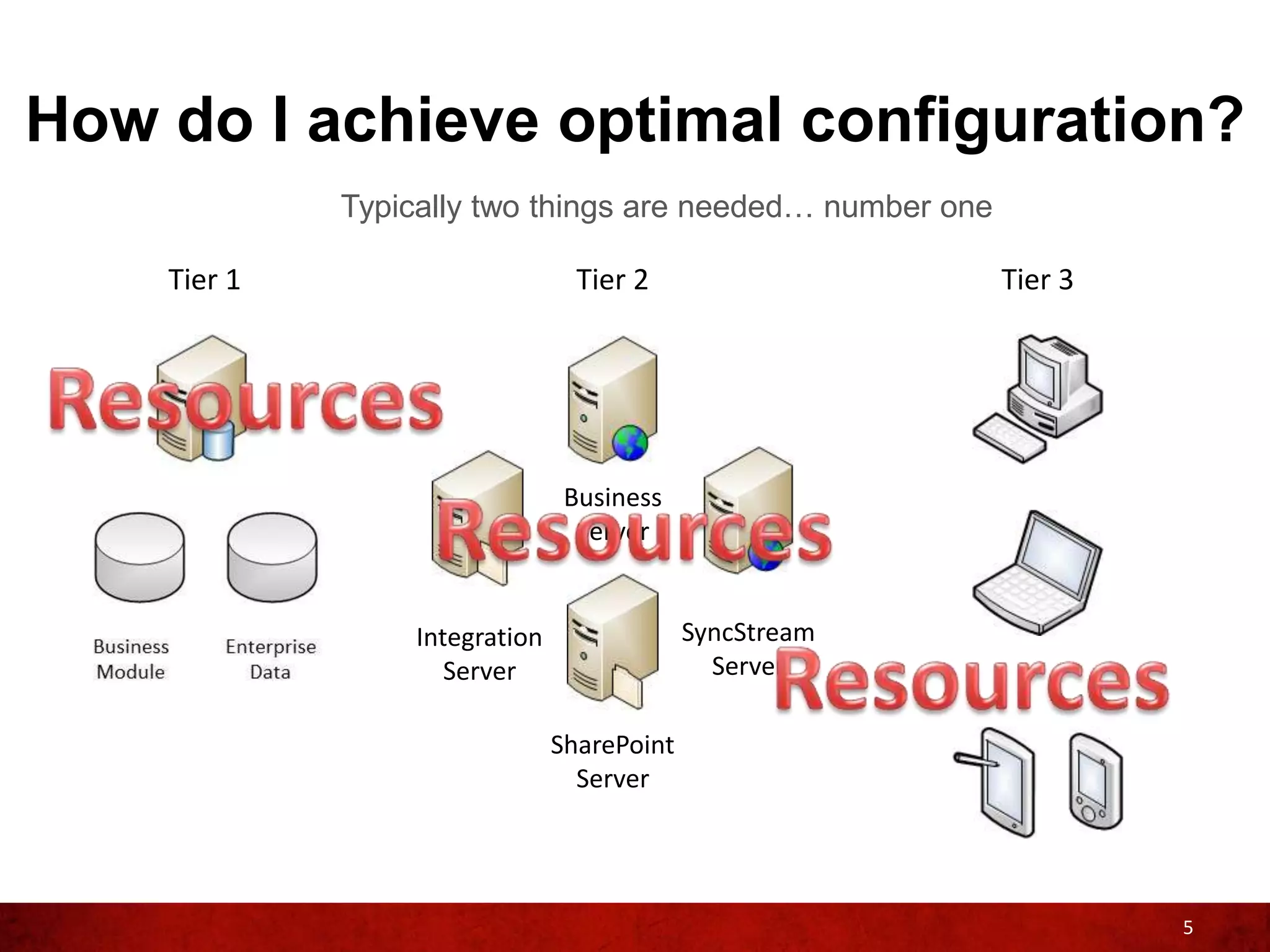 How do I achieve optimal configuration?
             Typically two things are needed… number one

    Tier 1                       Tier 2                    Tier 3




                                Business
                                 Server


                 Integration                SyncStream
                    Server                    Server

                               SharePoint
                                 Server




                                                                    5
 