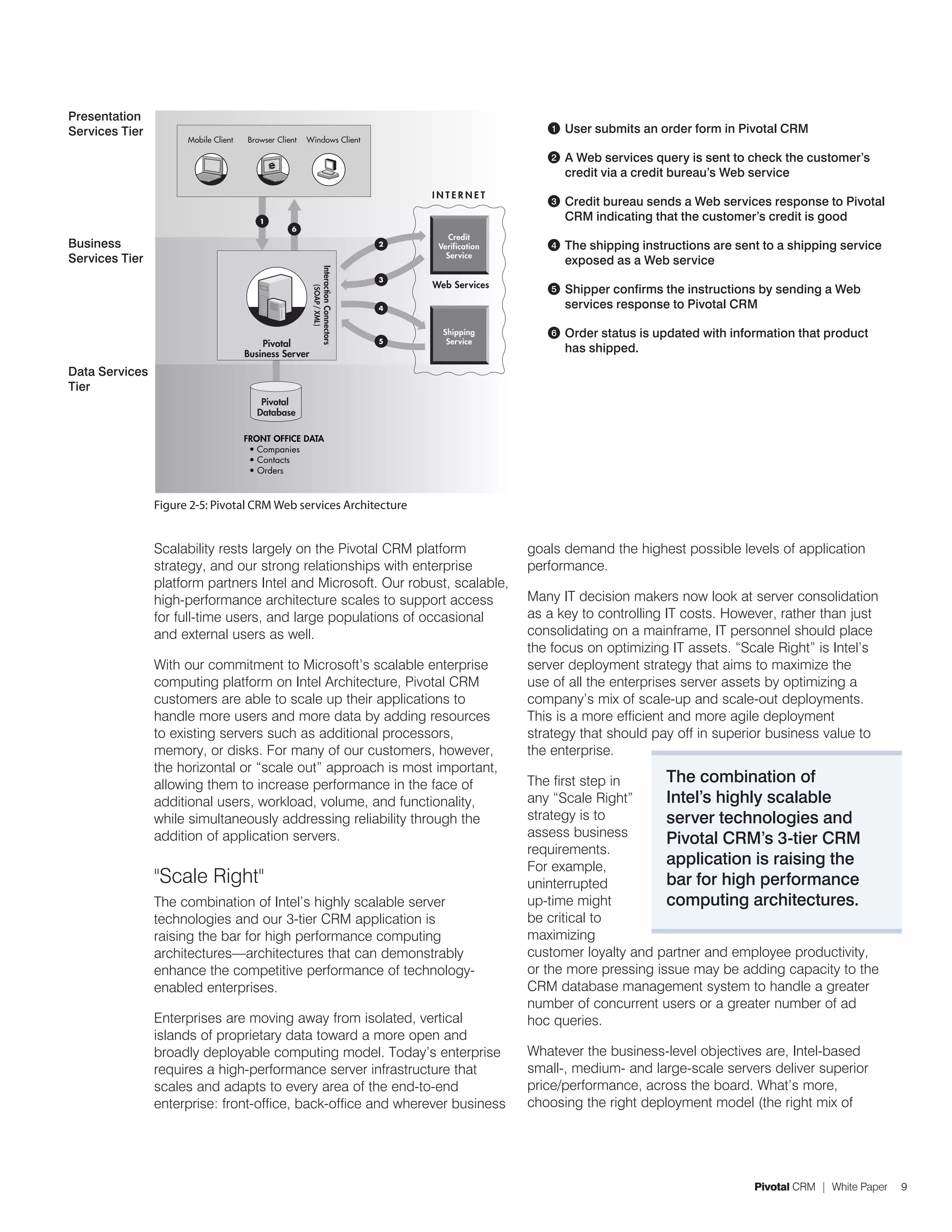 Presentation
Services Tier                                                                                                      1   User submits an order form in Pivotal CRM
                      Mobile Client   Browser Client   Windows Client

                                                                                                                   2   A Web services query is sent to check the customer’s
                                                                                                                       credit via a credit bureau’s Web service
                                                                                               INTERNET
                                                                                                                   3   Credit bureau sends a Web services response to Pivotal
                                         1                                                                             CRM indicating that the customer’s credit is good
                                                  6
                                                                                                   Credit
Business                                                                                   2    Verification       4   The shipping instructions are sent to a shipping service
                                                                                                  Service
Services Tier                                                                                                          exposed as a Web service



                                                                  Interaction Connectors
                                                                                           3
                                                                                               Web Services        5   Shipper confirms the instructions by sending a Web
                                                        (SOAP/ XML)                        4                           services response to Pivotal CRM

                                                                                                Shipping
                                                                                               Applications        6   Order status is updated with information that product
                                          Pivotal                                          5      Service
                                      Business Server
                                                                                                                       has shipped.
Data Services
Tier
                                         Pivotal
                                        Database

                                      FRONT OFFICE DATA
                                       • Companies
                                       • Contacts
                                       • Orders



                Figure 2-5: Pivotal CRM Web services Architecture


                Scalability rests largely on the Pivotal CRM platform                                          goals demand the highest possible levels of application
                strategy, and our strong relationships with enterprise                                         performance.
                platform partners Intel and Microsoft. Our robust, scalable,
                high-performance architecture scales to support access                                         Many IT decision makers now look at server consolidation
                for full-time users, and large populations of occasional                                       as a key to controlling IT costs. However, rather than just
                and external users as well.                                                                    consolidating on a mainframe, IT personnel should place
                                                                                                               the focus on optimizing IT assets. “Scale Right” is Intel’s
                With our commitment to Microsoft’s scalable enterprise                                         server deployment strategy that aims to maximize the
                computing platform on Intel Architecture, Pivotal CRM                                          use of all the enterprises server assets by optimizing a
                customers are able to scale up their applications to                                           company’s mix of scale-up and scale-out deployments.
                handle more users and more data by adding resources                                            This is a more efficient and more agile deployment
                to existing servers such as additional processors,                                             strategy that should pay off in superior business value to
                memory, or disks. For many of our customers, however,                                          the enterprise.
                the horizontal or “scale out” approach is most important,
                allowing them to increase performance in the face of                                           The first step in      The combination of
                additional users, workload, volume, and functionality,                                         any “Scale Right”      Intel’s highly scalable
                while simultaneously addressing reliability through the                                        strategy is to         server technologies and
                addition of application servers.                                                               assess business        Pivotal CRM’s 3-tier CRM
                                                                                                               requirements.
                                                                                                               For example,           application is raising the
                "Scale Right"                                                                                  uninterrupted          bar for high performance
                The combination of Intel’s highly scalable server                                              up-time might          computing architectures.
                technologies and our 3-tier CRM application is                                                 be critical to
                raising the bar for high performance computing                                                 maximizing
                architectures—architectures that can demonstrably                                              customer loyalty and partner and employee productivity,
                enhance the competitive performance of technology-                                             or the more pressing issue may be adding capacity to the
                enabled enterprises.                                                                           CRM database management system to handle a greater
                                                                                                               number of concurrent users or a greater number of ad
                Enterprises are moving away from isolated, vertical                                            hoc queries.
                islands of proprietary data toward a more open and
                broadly deployable computing model. Today’s enterprise                                         Whatever the business-level objectives are, Intel-based
                requires a high-performance server infrastructure that                                         small-, medium- and large-scale servers deliver superior
                scales and adapts to every area of the end-to-end                                              price/performance, across the board. What’s more,
                enterprise: front-office, back-office and wherever business                                    choosing the right deployment model (the right mix of




                                                                                                                                                        Pivotal CRM | White Paper   9
 