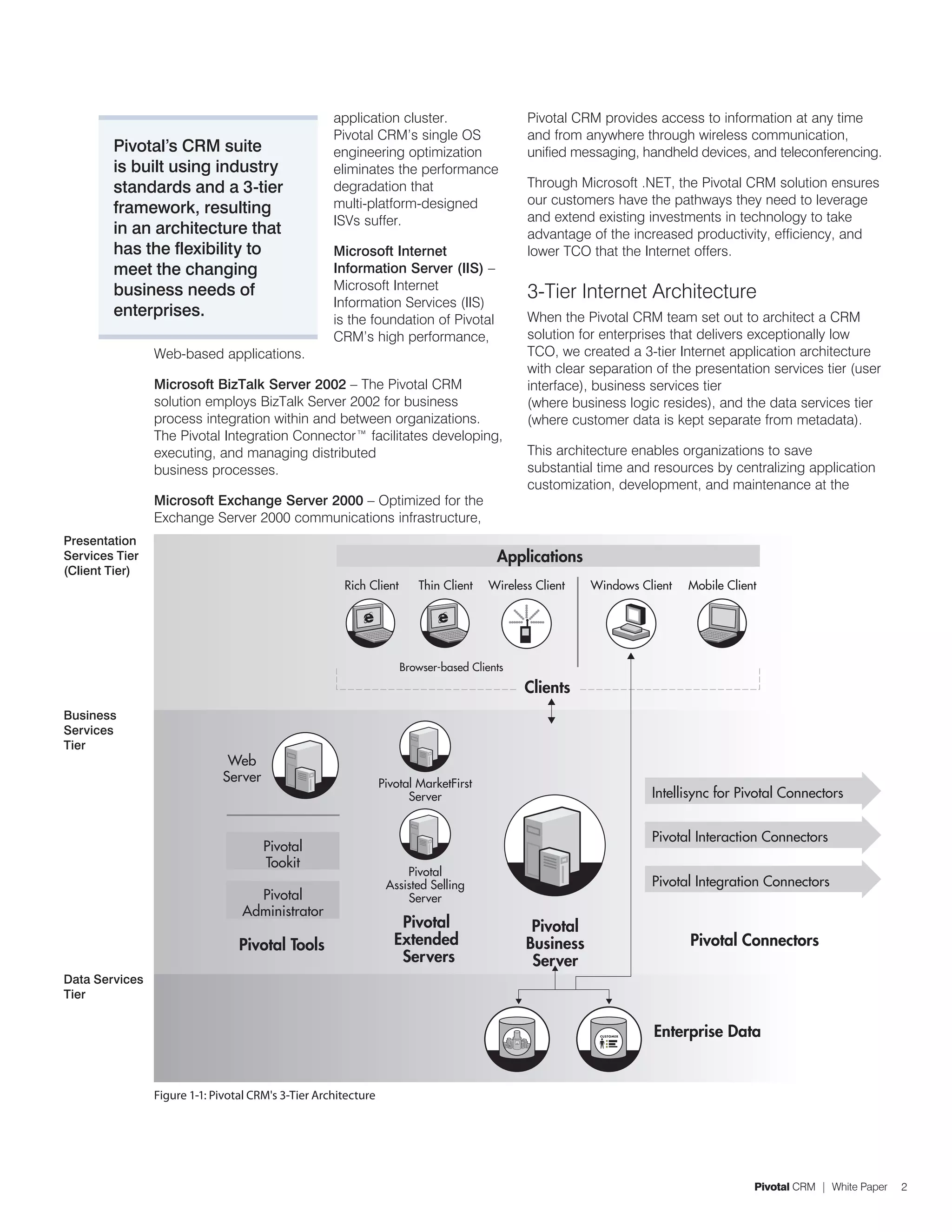 application cluster.                     Pivotal CRM provides access to information at any time
                                                    Pivotal CRM’s single OS                  and from anywhere through wireless communication,
        Pivotal’s CRM suite                         engineering optimization                 unified messaging, handheld devices, and teleconferencing.
        is built using industry                     eliminates the performance
        standards and a 3-tier                      degradation that                         Through Microsoft .NET, the Pivotal CRM solution ensures
                                                    multi-platform-designed                  our customers have the pathways they need to leverage
        framework, resulting                                                                 and extend existing investments in technology to take
                                                    ISVs suffer.
        in an architecture that                                                              advantage of the increased productivity, efficiency, and
        has the flexibility to                      Microsoft Internet                       lower TCO that the Internet offers.
        meet the changing                           Information Server (IIS) –
                                                    Microsoft Internet
        business needs of
                                                    Information Services (IIS)
                                                                                             3-Tier Internet Architecture
        enterprises.                                is the foundation of Pivotal             When the Pivotal CRM team set out to architect a CRM
                                                    CRM’s high performance,                  solution for enterprises that delivers exceptionally low
                Web-based applications.                                                      TCO, we created a 3-tier Internet application architecture
                                                                                             with clear separation of the presentation services tier (user
                Microsoft BizTalk Server 2002 – The Pivotal CRM                              interface), business services tier
                solution employs BizTalk Server 2002 for business                            (where business logic resides), and the data services tier
                process integration within and between organizations.                        (where customer data is kept separate from metadata).
                The Pivotal Integration Connector™ facilitates developing,
                executing, and managing distributed                                          This architecture enables organizations to save
                business processes.                                                          substantial time and resources by centralizing application
                                                                                             customization, development, and maintenance at the
                Microsoft Exchange Server 2000 – Optimized for the
                Exchange Server 2000 communications infrastructure,
Presentation
Services Tier                                                                          Applications
(Client Tier)
                                                      Rich Client       Thin Client   Wireless Client   Windows Client   Mobile Client




                                                                    Browser-based Clients
                                                                                             Clients
Business
Services
Tier
                              Web
                             Server                             Pivotal MarketFirst
                                                                      Server                                      Intellisync for Pivotal Connectors


                                                                                                                  Pivotal Interaction Connectors
                                      Pivotal
                                      Tookit
                                                                     Pivotal
                                                                 Assisted Selling                                 Pivotal Integration Connectors
                                   Pivotal                           Server
                                 Administrator
                                                                    Pivotal                   Pivotal
                                 Pivotal Tools                     Extended                  Business                    Pivotal Connectors
                                                                    Servers                   Server
Data Services
Tier


                                                                                                                  Enterprise Data


                Figure 1-1: Pivotal CRM's 3-Tier Architecture




                                                                                                                                     Pivotal CRM | White Paper   2
 