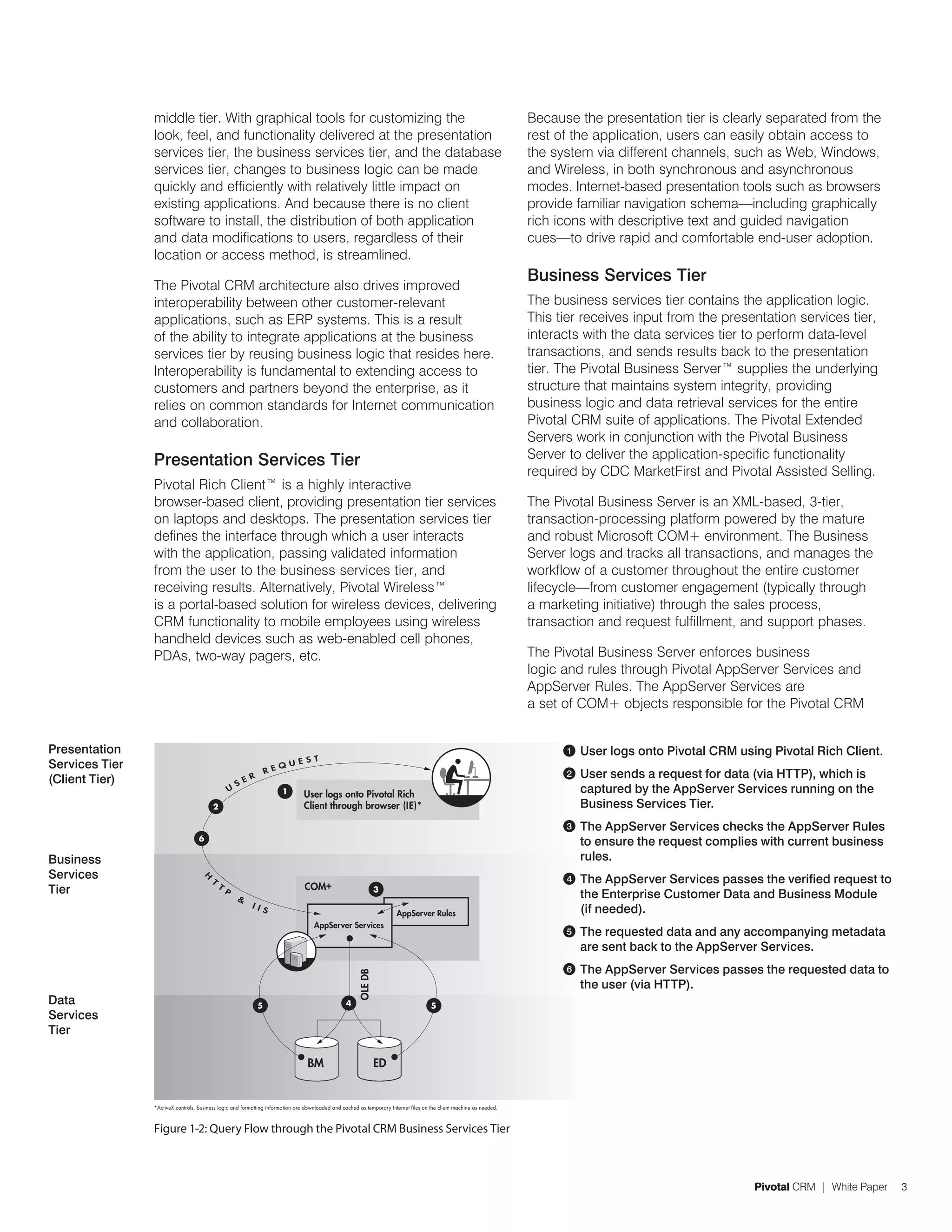 middle tier. With graphical tools for customizing the                                                                                                 Because the presentation tier is clearly separated from the
                look, feel, and functionality delivered at the presentation                                                                                           rest of the application, users can easily obtain access to
                services tier, the business services tier, and the database                                                                                           the system via different channels, such as Web, Windows,
                services tier, changes to business logic can be made                                                                                                  and Wireless, in both synchronous and asynchronous
                quickly and efficiently with relatively little impact on                                                                                              modes. Internet-based presentation tools such as browsers
                existing applications. And because there is no client                                                                                                 provide familiar navigation schema—including graphically
                software to install, the distribution of both application                                                                                             rich icons with descriptive text and guided navigation
                and data modifications to users, regardless of their                                                                                                  cues—to drive rapid and comfortable end-user adoption.
                location or access method, is streamlined.
                                                                                                                                                                      Business Services Tier
                The Pivotal CRM architecture also drives improved
                interoperability between other customer-relevant                                                                                                      The business services tier contains the application logic.
                applications, such as ERP systems. This is a result                                                                                                   This tier receives input from the presentation services tier,
                of the ability to integrate applications at the business                                                                                              interacts with the data services tier to perform data-level
                services tier by reusing business logic that resides here.                                                                                            transactions, and sends results back to the presentation
                Interoperability is fundamental to extending access to                                                                                                tier. The Pivotal Business Server™ supplies the underlying
                customers and partners beyond the enterprise, as it                                                                                                   structure that maintains system integrity, providing
                relies on common standards for Internet communication                                                                                                 business logic and data retrieval services for the entire
                and collaboration.                                                                                                                                    Pivotal CRM suite of applications. The Pivotal Extended
                                                                                                                                                                      Servers work in conjunction with the Pivotal Business
                Presentation Services Tier                                                                                                                            Server to deliver the application-specific functionality
                                                                                                                                                                      required by CDC MarketFirst and Pivotal Assisted Selling.
                Pivotal Rich Client™ is a highly interactive
                browser-based client, providing presentation tier services                                                                                            The Pivotal Business Server is an XML-based, 3-tier,
                on laptops and desktops. The presentation services tier                                                                                               transaction-processing platform powered by the mature
                defines the interface through which a user interacts                                                                                                  and robust Microsoft COM+ environment. The Business
                with the application, passing validated information                                                                                                   Server logs and tracks all transactions, and manages the
                from the user to the business services tier, and                                                                                                      workflow of a customer throughout the entire customer
                receiving results. Alternatively, Pivotal Wireless™                                                                                                   lifecycle—from customer engagement (typically through
                is a portal-based solution for wireless devices, delivering                                                                                           a marketing initiative) through the sales process,
                CRM functionality to mobile employees using wireless                                                                                                  transaction and request fulfillment, and support phases.
                handheld devices such as web-enabled cell phones,
                PDAs, two-way pagers, etc.                                                                                                                            The Pivotal Business Server enforces business
                                                                                                                                                                      logic and rules through Pivotal AppServer Services and
                                                                                                                                                                      AppServer Rules. The AppServer Services are
                                                                                                                                                                      a set of COM+ objects responsible for the Pivotal CRM


Presentation                                                                                                                                                                1   User logs onto Pivotal CRM using Pivotal Rich Client.
Services Tier                                                          EST
                                                                    QU
                                                                 RE                                                                                                         2   User sends a request for data (via HTTP), which is
(Client Tier)                                       S
                                                        ER
                                                U                     1         User logs onto Pivotal Rich                                                                     captured by the AppServer Services running on the
                                         2                                      Client through browser (IE)*                                                                    Business Services Tier.
                                                                                                                                                                            3   The AppServer Services checks the AppServer Rules
                                   6
                                                                                                                                                                                to ensure the request complies with current business
Business                                                                                                                                                                        rules.
Services                                T                                                                                                                                   4   The AppServer Services passes the verified request to
                                    H




Tier                                        T
                                                P                               COM+                            3
                                                    &                                                                                                                           the Enterprise Customer Data and Business Module
                                                         II
                                                            S
                                                                                                                       AppServer Rules                                          (if needed).
                                                                                    AppServer Services
                                                                                                                                                                            5   The requested data and any accompanying metadata
                                                                                                                                                                                are sent back to the AppServer Services.
                                                                                                                                                                            6   The AppServer Services passes the requested data to
                                                                                                       OLE DB




                                                                                                                                                                                the user (via HTTP).
Data                                                         5                                    4                                   5
Services
Tier

                                                                                 BM                             ED


                *ActiveX controls, business logic and formatting information are downloaded and cached as temporary Internet files on the client machine as needed.



                Figure 1-2: Query Flow through the Pivotal CRM Business Services Tier



                                                                                                                                                                                                              Pivotal CRM | White Paper   3
 