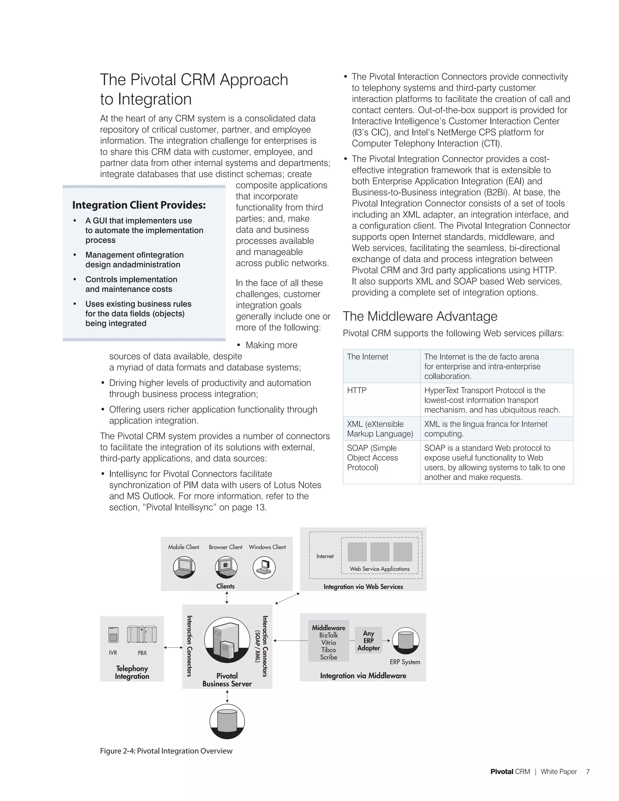 The Pivotal CRM Approach                                                                                                  •	 The Pivotal Interaction Connectors provide connectivity
                                                                                                                                    to telephony systems and third-party customer
       to Integration                                                                                                               interaction platforms to facilitate the creation of call and
                                                                                                                                    contact centers. Out-of-the-box support is provided for
       At the heart of any CRM system is a consolidated data                                                                        Interactive Intelligence’s Customer Interaction Center
       repository of critical customer, partner, and employee                                                                       (I3’s CIC), and Intel’s NetMerge CPS platform for
       information. The integration challenge for enterprises is                                                                    Computer Telephony Interaction (CTI).
       to share this CRM data with customer, employee, and
       partner data from other internal systems and departments;                                                                 •	 The Pivotal Integration Connector provides a cost-
       integrate databases that use distinct schemas; create                                                                        effective integration framework that is extensible to
                                            composite applications                                                                  both Enterprise Application Integration (EAI) and
                                            that incorporate                                                                        Business-to-Business integration (B2Bi). At base, the
Integration Client Provides:                functionality from third                                                                Pivotal Integration Connector consists of a set of tools
                                            parties; and, make                                                                      including an XML adapter, an integration interface, and
•	 A GUI that implementers use
   to automate the implementation           data and business                                                                       a configuration client. The Pivotal Integration Connector
   process                                  processes available                                                                     supports open Internet standards, middleware, and
                                            and manageable                                                                          Web services, facilitating the seamless, bi-directional
•	 Management ofintegration
                                            across public networks.                                                                 exchange of data and process integration between
   design andadministration
                                                                                                                                    Pivotal CRM and 3rd party applications using HTTP.
•	 Controls implementation                                               In the face of all these                                   It also supports XML and SOAP based Web services,
   and maintenance costs                                                                                                            providing a complete set of integration options.
                                                                         challenges, customer
•	 Uses existing business rules                                          integration goals
   for the data fields (objects)
   being integrated
                                                                         generally include one or                                The Middleware Advantage
                                                                         more of the following:
                                                                                                                                 Pivotal CRM supports the following Web services pillars:
                                         •	 Making more
         sources of data available, despite                                                                                       The Internet                 The Internet is the de facto arena
         a myriad of data formats and database systems;                                                                                                        for enterprise and intra-enterprise
                                                                                                                                                               collaboration.
       •	 Driving higher levels of productivity and automation
          through business process integration;                                                                                   HTTP                         HyperText Transport Protocol is the
                                                                                                                                                               lowest-cost information transport
       •	 Offering users richer application functionality through                                                                                              mechanism, and has ubiquitous reach.
          application integration.                                                                                                XML (eXtensible              XML is the lingua franca for Internet
       The Pivotal CRM system provides a number of connectors                                                                     Markup Language)             computing.
       to facilitate the integration of its solutions with external,                                                              SOAP (Simple                 SOAP is a standard Web protocol to
       third-party applications, and data sources:                                                                                Object Access                expose useful functionality to Web
                                                                                                                                  Protocol)                    users, by allowing systems to talk to one
       •	 Intellisync for Pivotal Connectors facilitate                                                                                                        another and make requests.
          synchronization of PIM data with users of Lotus Notes
          and MS Outlook. For more information, refer to the
          section, “Pivotal Intellisync” on page 13.



                           Mobile Client                    Browser Client   Windows Client
                                                                                                                      Internet

                                                                                                                                  Web Service Applications


                                                               Clients                                                   Integration via Web Services
                                  Interaction Connectors




                                                                                            Interaction Connectors




                                                                                                                     Middleware
                                                                                                                                      Any
                                                                               ( SOAP / XML )




                                                                                                                       BizTalk
                                                                                                                        Vitria         ERP
                                                                                                                        Tibco        Adapter
         IVR      PBX
                                                                                                                       Scribe
                                                                                                                                                  ERP System
            Telephony
           Integration                                         Pivotal                                                 Integration via Middleware
                                                           Business Server




       Figure 2-4: Pivotal Integration Overview

                                                                                                                                                                                  Pivotal CRM | White Paper   7
 