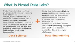 23© Copyright 2014 EMC Corporation. All rights reserved.
Pivotal Data Scientists are technical
professionals with strong p...