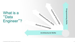 25© Copyright 2014 EMC Corporation. All rights reserved.
What is a
“Data
Engineer”?
ProgrammingSkills
Architectural Skills
 
