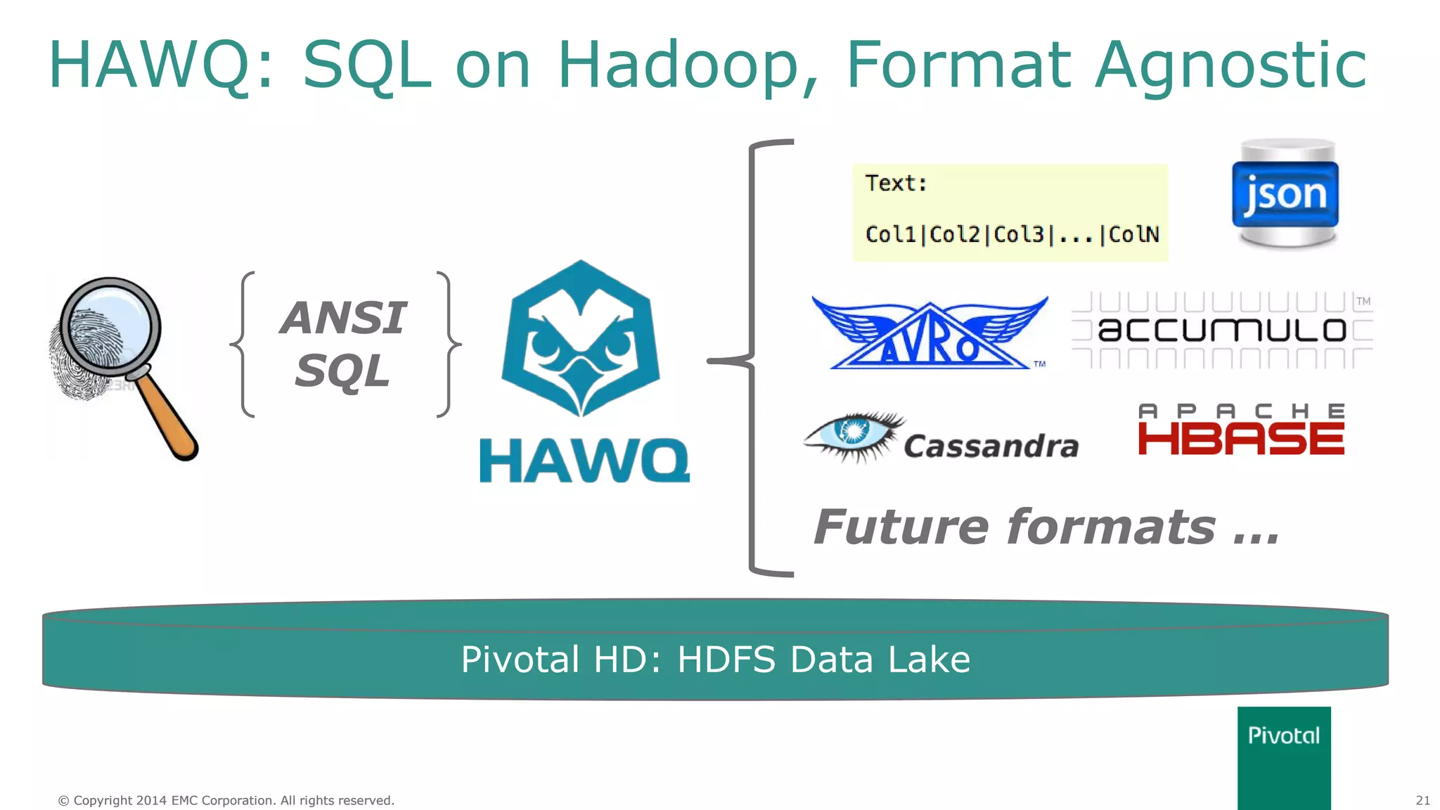 21© Copyright 2014 EMC Corporation. All rights reserved.© Copyright 2014 EMC Corporation. All rights reserved.
HAWQ: SQL on Hadoop, Format Agnostic
Pivotal HD: HDFS Data Lake
Future formats …
ANSI
SQL
 