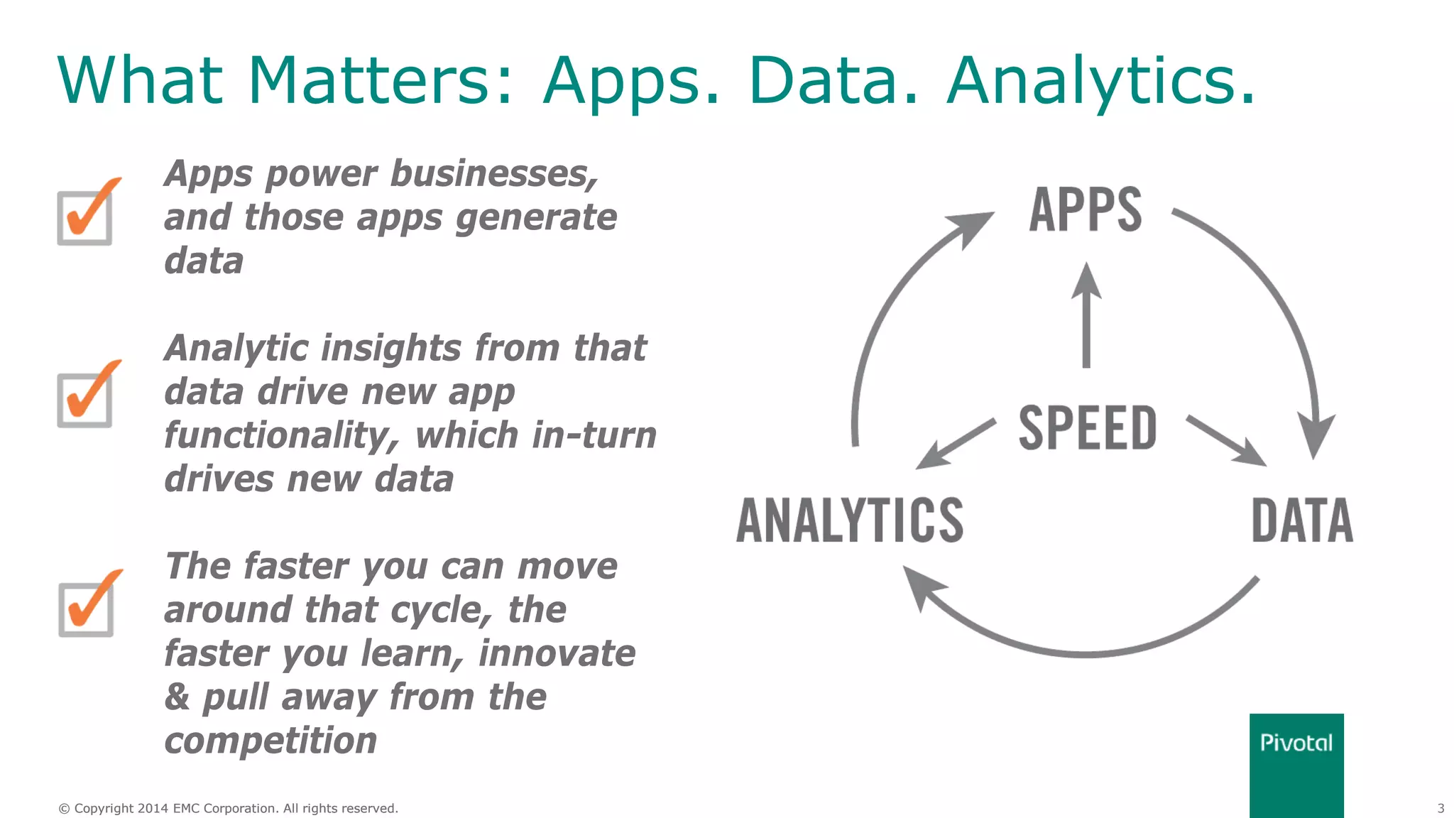 3© Copyright 2014 EMC Corporation. All rights reserved.© Copyright 2014 EMC Corporation. All rights reserved.
What Matters: Apps. Data. Analytics.
Apps power businesses,
and those apps generate
data
Analytic insights from that
data drive new app
functionality, which in-turn
drives new data
The faster you can move
around that cycle, the
faster you learn, innovate
& pull away from the
competition
 