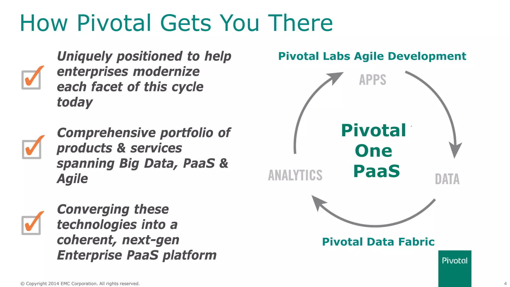 4© Copyright 2014 EMC Corporation. All rights reserved.© Copyright 2014 EMC Corporation. All rights reserved.
How Pivotal Gets You There
Uniquely positioned to help
enterprises modernize
each facet of this cycle
today
Comprehensive portfolio of
products & services
spanning Big Data, PaaS &
Agile
Converging these
technologies into a
coherent, next-gen
Enterprise PaaS platform
Pivotal Labs Agile Development
Pivotal Data Fabric
Pivotal
One
PaaS
 