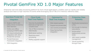 16© Copyright 2014 EMC Corporation. All rights reserved.© Copyright 2014 EMC Corporation. All rights reserved.
Pivotal GemFire XD 1.0 Major Features
Enterprise real-time data processing platform for SLA critical applications; enables users to rapidly and reliably
analyze and react to high volumes of events while leveraging 10s of TBs of in-memory reference data.
Cloud Scale
Real-Time Platform
Seamless Pivotal HD
Integration
Optimized for
Real-Time Analytics
• Very low & predictable
latencies at high and
variable loads
• 10s of TBs in-memory
(MemScale)
• Multi-tiered caching
• Real-time event
processing
• Rolling upgrade support
• SQL-based queries
• Support structured data
• Java stored procedures
• Deep Spring Data
integration
• Scale to HDFS with
policy driven in-memory
data retention
• Online and offline
querying of HDFS data
• ETL-less bi-directional
integration with other
Pivotal HD services
• Pivotal Extension
Framework Integration
• ICM Integration
Enterprise-Class
Reliability
• Distributed transactions
(JTA)
• HA through in-memory
redundancy
• Active-active
deployments across
WAN
• JMX based scalable
management
• Visual monitoring
through Pulse
 