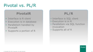 20© Copyright 2014 EMC Corporation. All rights reserved.© Copyright 2014 EMC Corporation. All rights reserved.
Pivotal vs. PL/R
• Interface is R client
• Execution is in database
• Parallelism handled by
PivotalR
• Supports a portion of R
PivotalR
• Interface is SQL client
• Execution is in R
• Parallelism via SQL function
invocation
• Supports all of R
PL/R
 