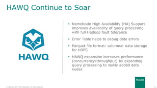 22© Copyright 2014 EMC Corporation. All rights reserved.© Copyright 2014 EMC Corporation. All rights reserved.
HAWQ Continue to Soar
 NameNode High Availability (HA) Support
improves availability of query processing
with full Hadoop fault tolerance
 Error Table helps to debug data errors
 Parquet file format: columnar data storage
for HDFS
 HAWQ expansion increases performance
(concurrency/throughput) by expanding
query processing to newly added data
nodes
 