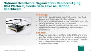 38© Copyright 2014 EMC Corporation. All rights reserved.© Copyright 2014 EMC Corporation. All rights reserved.
National Healthcare Organization Replaces Aging
IBM Platform, Seeds Data Lake as Hadoop
Beachhead
Challenge:
• Aging IBM Infrastructure could not support new SAS
Access and Visual Analytics Technology
• Interest in enabling infrastructure to support for-profit
healthcare analytics as a service business
• Sought to provide refined data sets to other insurance
companies for their own research, needed way to
cleanse data
Solution:
• Stepwise evolution of platform onto GPDB, one of two
certified platform partners for running visual analytics
• Established data lake as platform for upload, cleansing
and conversion of private data into publicly
consumable datasets
 
