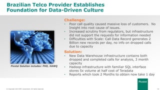 40© Copyright 2014 EMC Corporation. All rights reserved.© Copyright 2014 EMC Corporation. All rights reserved.
Brazilian Telco Provider Establishes
Foundation for Data-Driven Culture
Challenge:
• Poor call quality caused massive loss of customers. No
Insight into root cause of issues.
• Increased scrutiny from regulators, but infrastructure
did not support the requests for information needed
• Difficulties with Scale: Call Data Record generates 2
Billion new records per day, no info on dropped calls
due to capacity
Solution:
• New Data Warehouse infrastructure contains both
dropped and completed calls for analysis, 3 month
capacity
• Hadoop infrastructure with familiar SQL interface
stores 5x volume at half cost of Teradata
• Reports which took 2 Months to obtain now take 1 day
Pivotal Solution includes: PHD, HAWQ
 