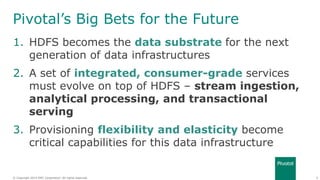 5© Copyright 2014 EMC Corporation. All rights reserved.© Copyright 2014 EMC Corporation. All rights reserved.
Pivotal’s Big Bets for the Future
1. HDFS becomes the data substrate for the next
generation of data infrastructures
2. A set of integrated, consumer-grade services
must evolve on top of HDFS – stream ingestion,
analytical processing, and transactional
serving
3. Provisioning flexibility and elasticity become
critical capabilities for this data infrastructure
 