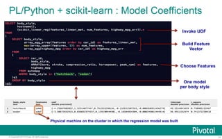 PL/Python + scikit-learn : Model Coefficients 
Physical machine on the cluster in which the regression model was built 
Invoke UDF 
Build Feature 
Vector 
Choose Features 
One model 
per body style 
© Copyright 2013 Pivotal. All rights reserved. 14 
 