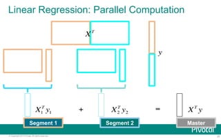 Linear Regression: Parallel Computation 
y 
XT 
T y2 + = 
T y1 X2 
XT X y 1 
Segment 1 Segment 2 Master 
© Copyright 2013 Pivotal. All rights reserved. 25 
 
