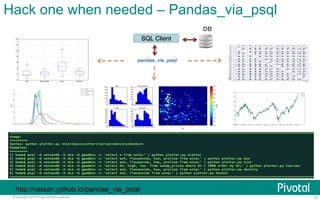 Hack one when needed – Pandas_via_psql 
http://vatsan.github.io/pandas_via_psql/ 
SQL Client 
DB 
© Copyright 2013 Pivotal. All rights reserved. 37 
 
