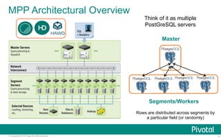 MPP Architectural Overview 
Think of it as multiple 
PostGreSQL servers 
Master 
Segments/Workers 
Rows are distributed across segments by 
a particular field (or randomly) 
© Copyright 2013 Pivotal. All rights reserved. 4 
 