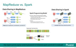 MapReduce vs. Spark 
http://spark-summit.org/wp-content/uploads/2013/10/Zaharia-spark-summit-2013-matei.pdf 
© Copyright 2013 Pivotal. All rights reserved. 40 
 