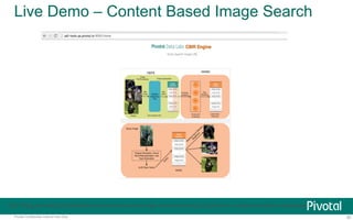 Live Demo – Content Based Image Search 
http://blog.pivotal.io/pivotal/features/content-based-image-retrieval-using-pivotal-hd-or-pivotal-greenplum-database 
Pivotal Confidential–Internal Use Only 50 
 