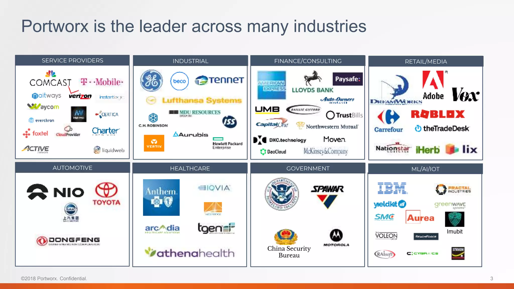 Portworx is the leader across many industries
©2018 Portworx. Confidential. 3
SERVICE PROVIDERS INDUSTRIAL
AUTOMOTIVE HEALTHCARE
FINANCE/CONSULTING RETAIL/MEDIA
GOVERNMENT ML/AI/IOT
China Security
Bureau
Imubit
 