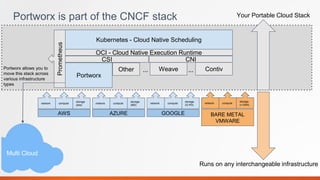 Orchestrating stateful applications with PKS and Portworx | PPTX