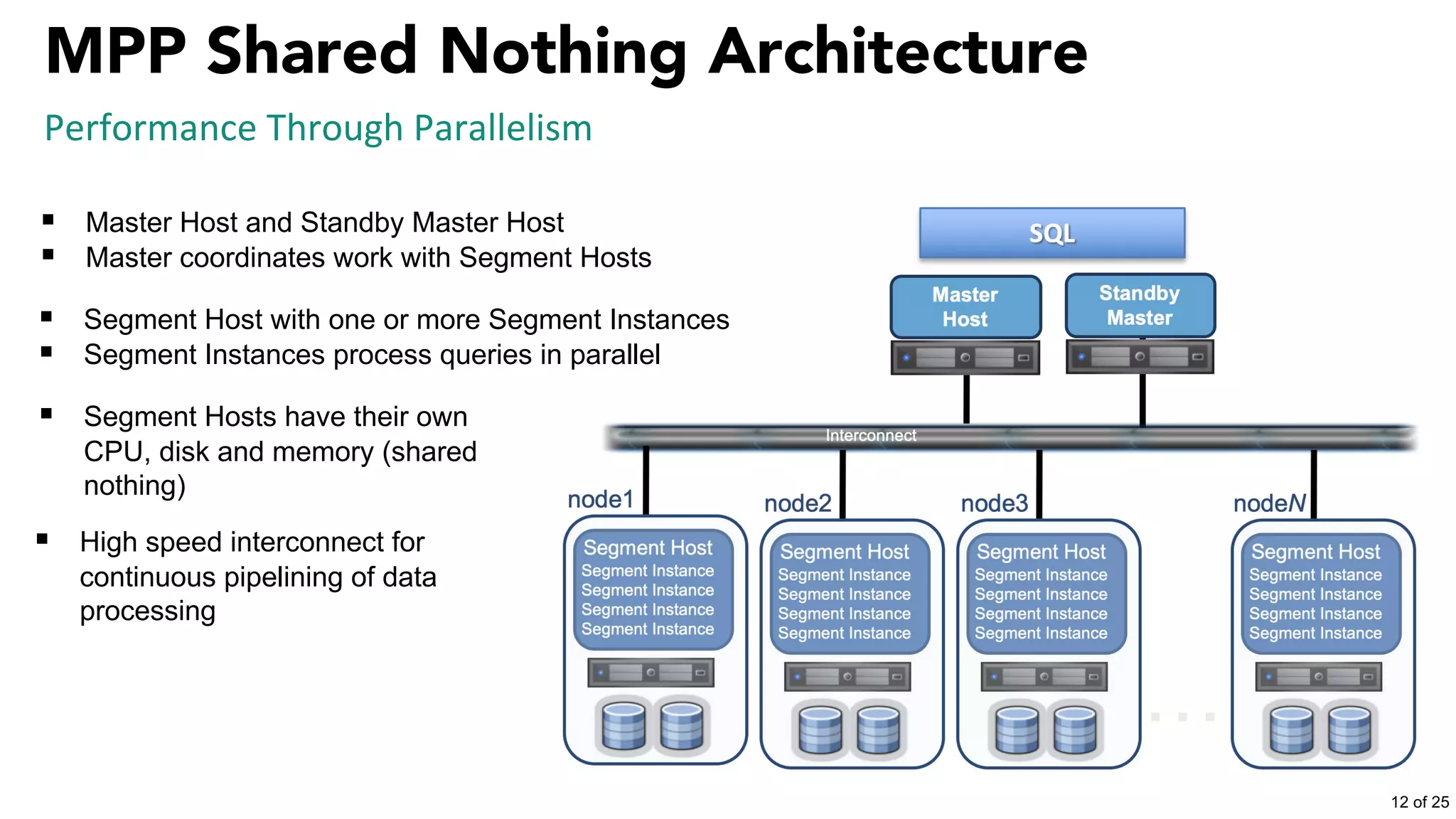 MPP Shared Nothing Architecture
§ Segment Host with one or more Segment Instances
§ Segment Instances process queries in parallel
Performance Through Parallelism
§ High speed interconnect for
continuous pipelining of data
processing
§ Master Host and Standby Master Host
§ Master coordinates work with Segment Hosts
§ Segment Hosts have their own
CPU, disk and memory (shared
nothing)
12 of 25
 