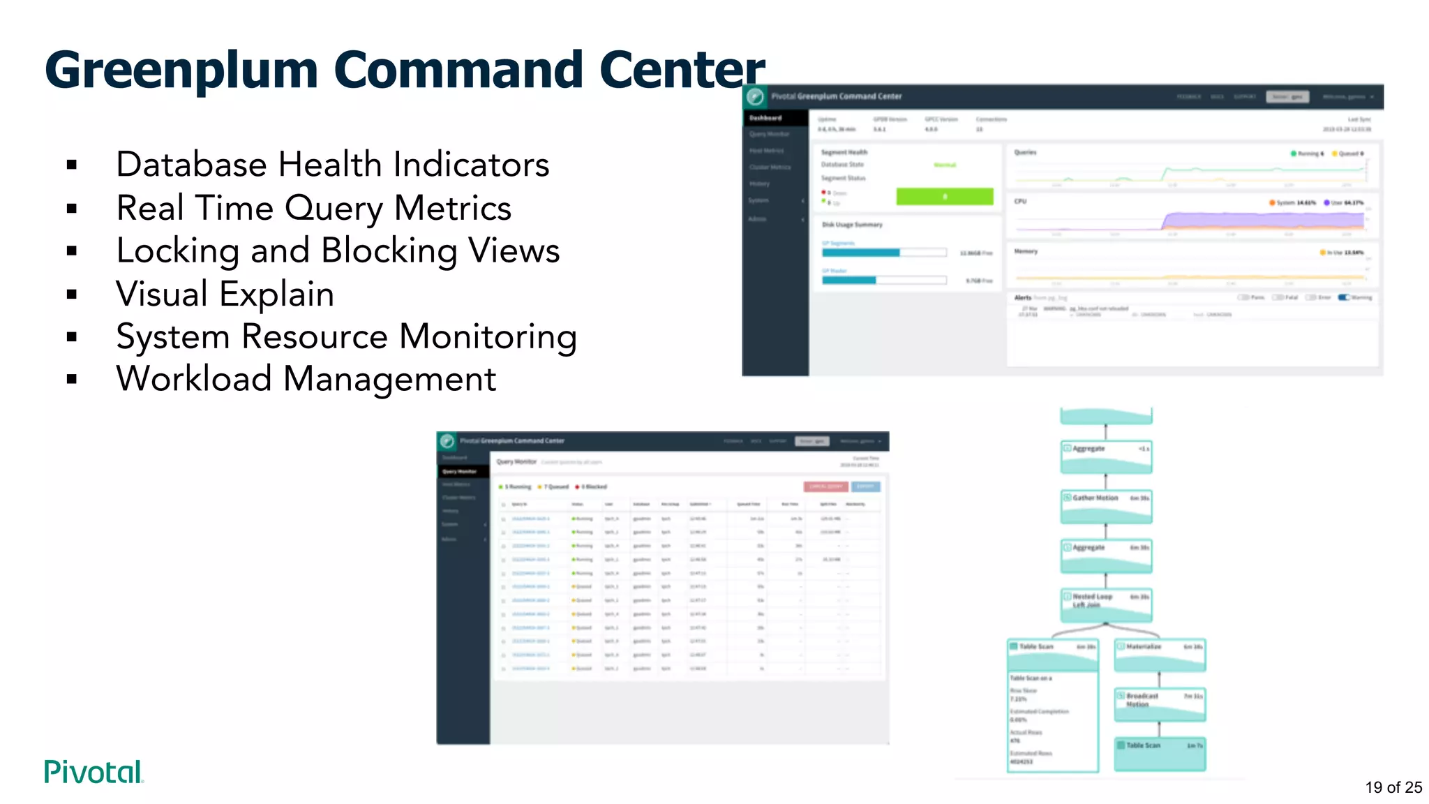 Greenplum Command Center
§ Database Health Indicators
§ Real Time Query Metrics
§ Locking and Blocking Views
§ Visual Explain
§ System Resource Monitoring
§ Workload Management
19 of 25
 