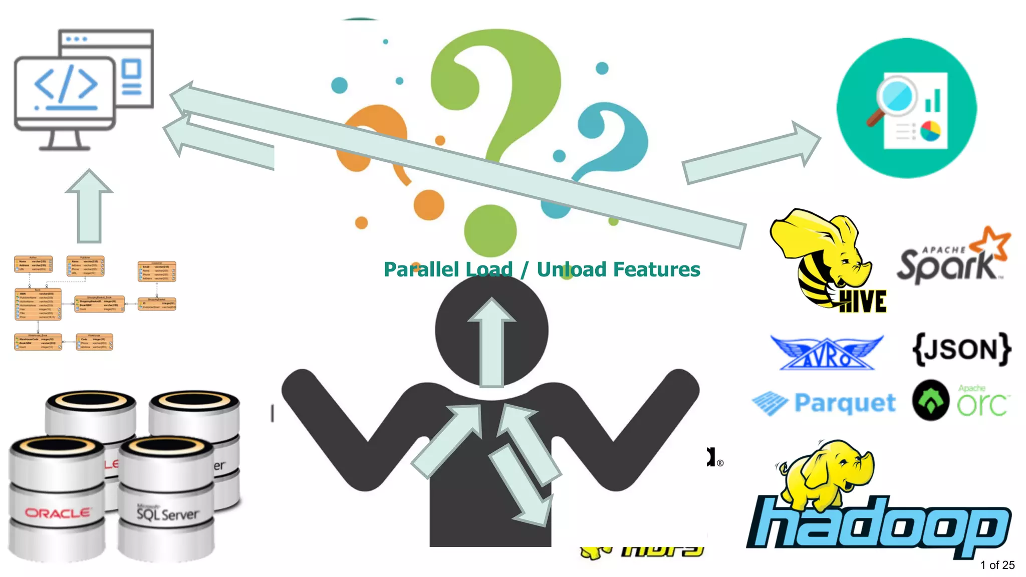 Parallel Load / Unload Features
1 of 25
 