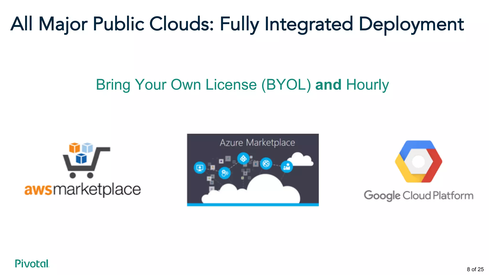 All Major Public Clouds: Fully Integrated Deployment
Bring Your Own License (BYOL) and Hourly
8 of 25
 