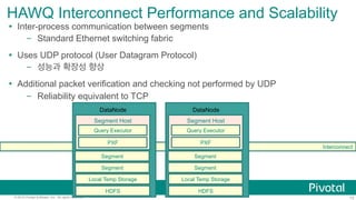 13© 2015 Pivotal Software, Inc. All rights reserved.
HAWQ Interconnect Performance and Scalability
Ÿ  Inter-process communication between segments
–  Standard Ethernet switching fabric
Ÿ  Uses UDP protocol (User Datagram Protocol)
–  성능과 확장성 향상
Ÿ  Additional packet verification and checking not performed by UDP
–  Reliability equivalent to TCP
Interconnect
Local Temp Storage
Segment Host
Query Executor
HDFS
PXF
Segment
Segment
DataNode
Local Temp Storage
Segment Host
Query Executor
HDFS
PXF
Segment
Segment
DataNode
 
